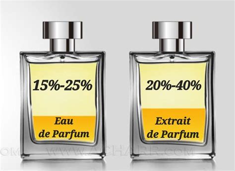 is parfum stronger than eau de parfum